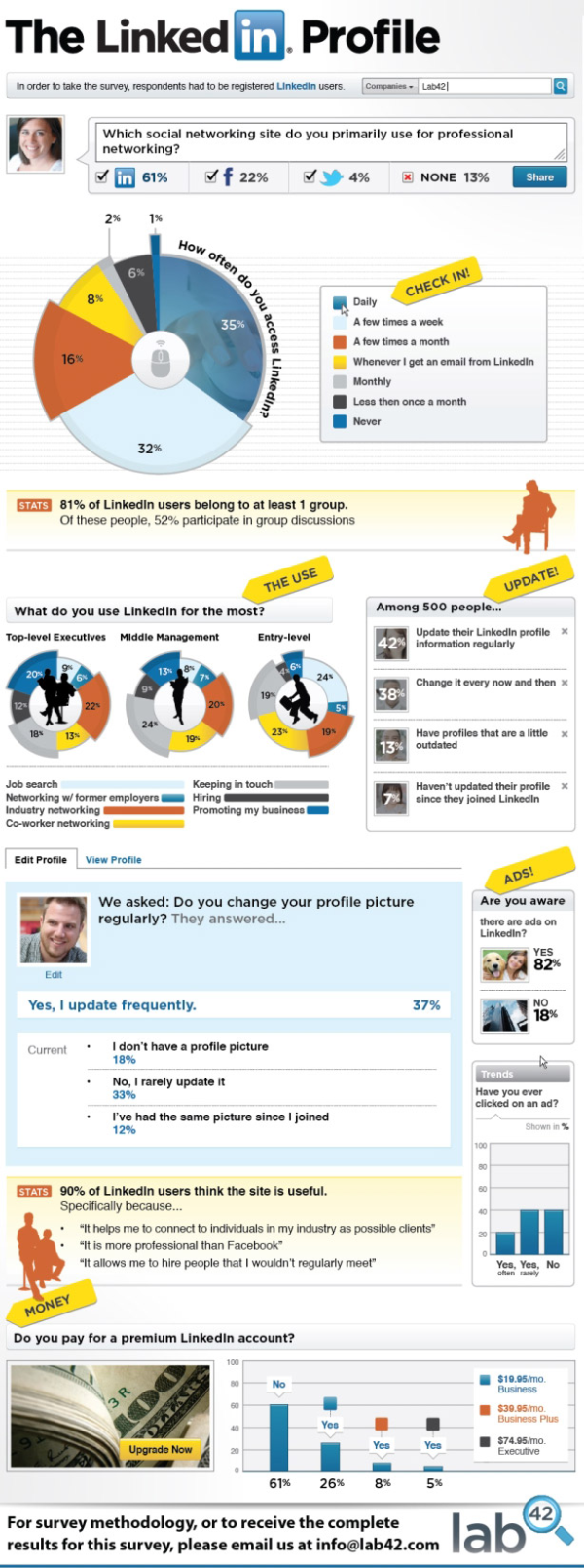 linkedin-infographic-resized-600